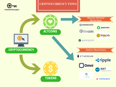 imtoken 和tp钱包